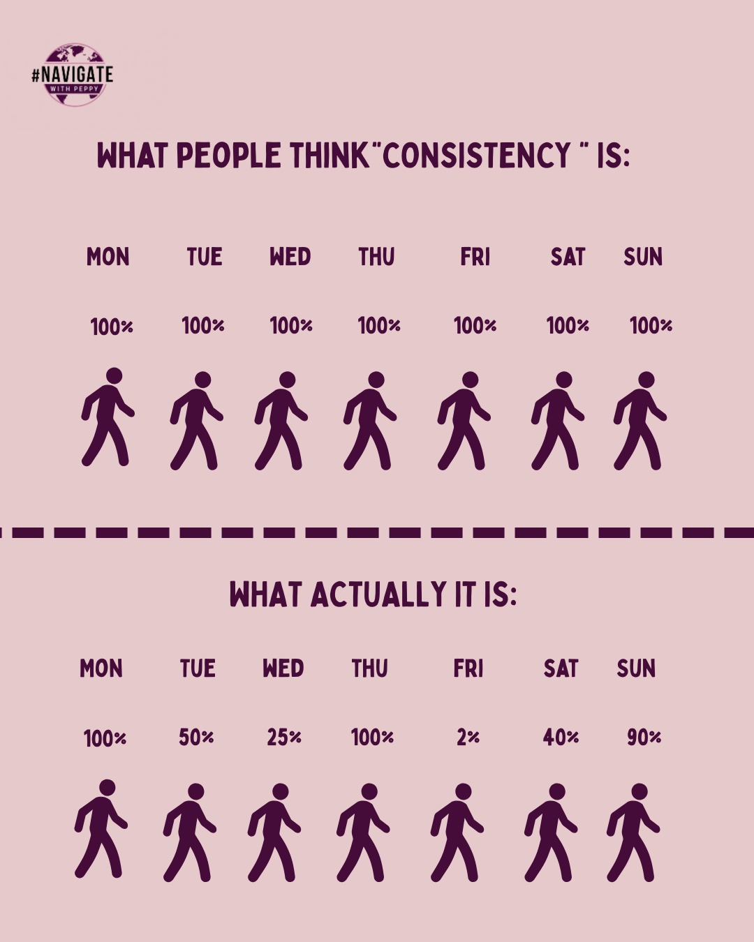 Finding Confidence in Uncertain Times